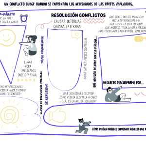 PLANTILLA RESOLUCIÓN DE CONFLICTOS