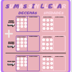 SUMAS Y RESTAS SIN LLEVAR