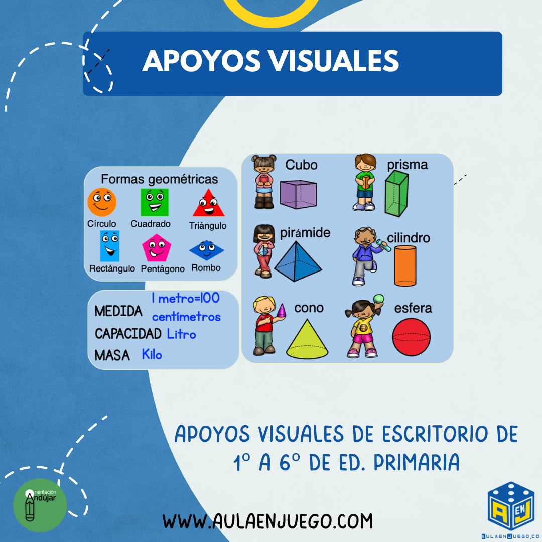 APOYOS VISUALES DE AULA. 1º A 6º DE ED. PRIMARIA