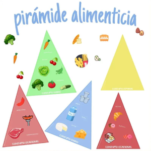 PIRÁMIDE ALIMENTICIA
