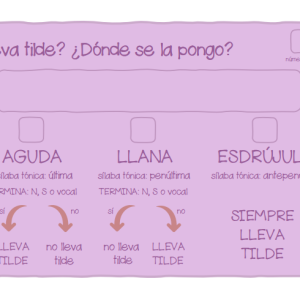 aguda/llana/esdrújula