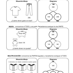 Diagramas y resolución de problemas