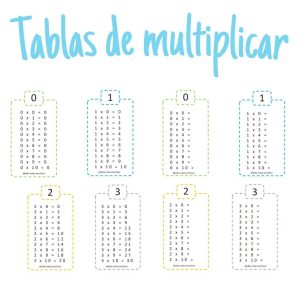 Tablas de multiplicar